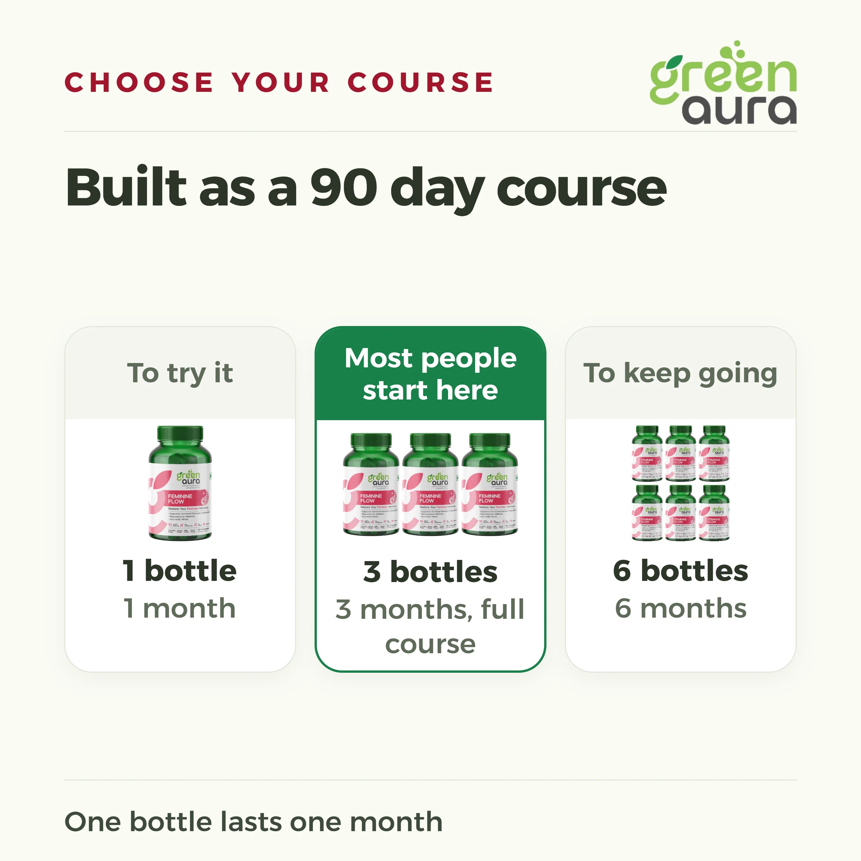 Choose your course: 1 bottle for 1 month, 3 bottles for the full 90 day course, 6 bottles for 6 months